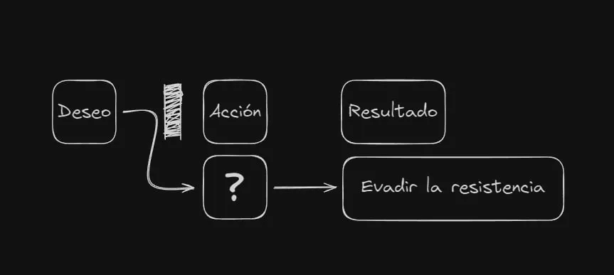 resistencia