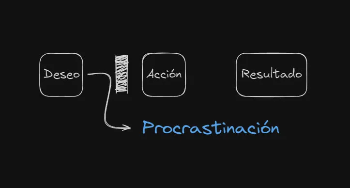 resistencia