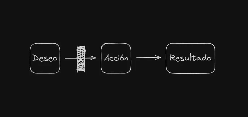 resistencia